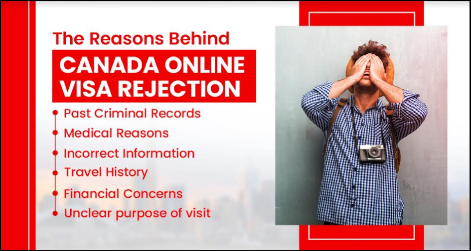 The Reasons Behind Canada Online Visa Rejection