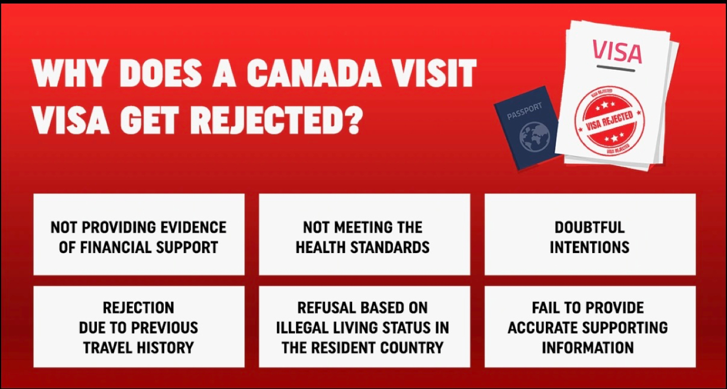 Why Does a Canada Visit Visa Get Rejected